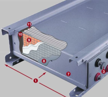 Procurement of Backup Batteries